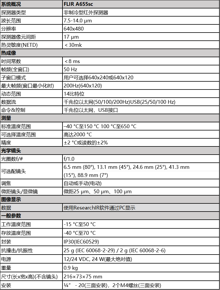 FLIR A655參數(shù).png